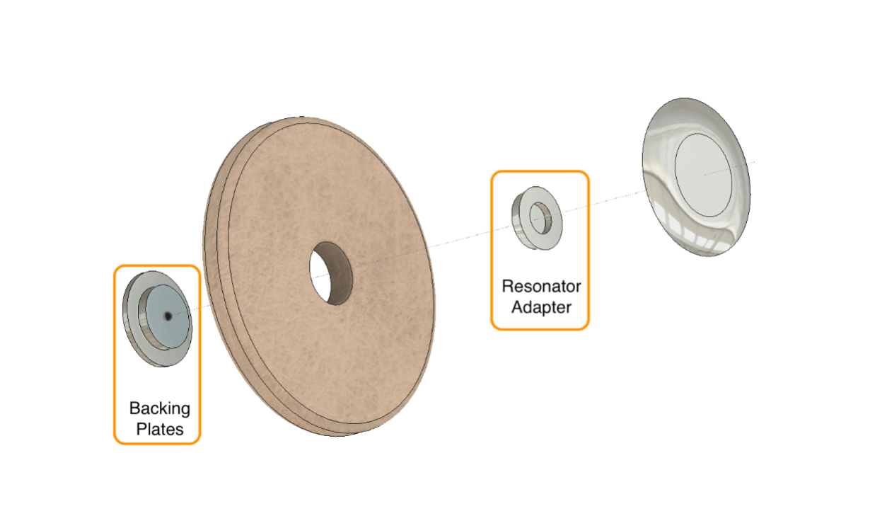 Small Resonator Magnets